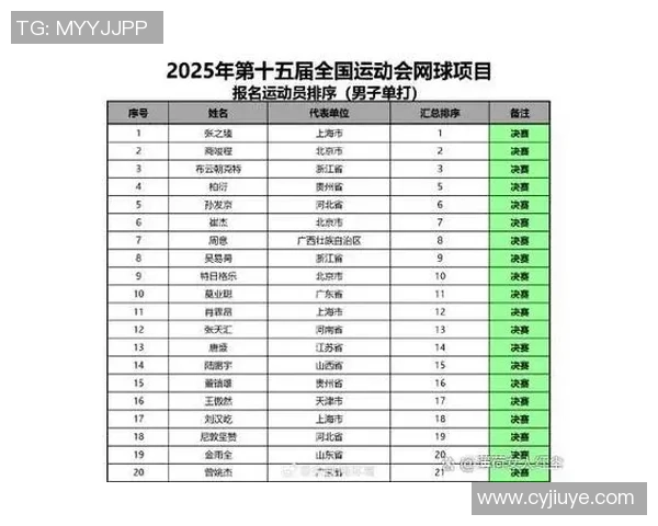南京网球队以80分稳居全运会积分榜首位其他队伍紧随其后