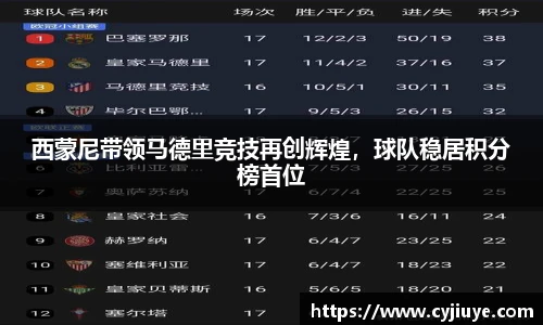 西蒙尼带领马德里竞技再创辉煌，球队稳居积分榜首位