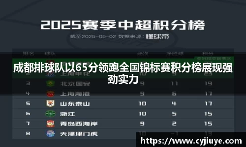 成都排球队以65分领跑全国锦标赛积分榜展现强劲实力