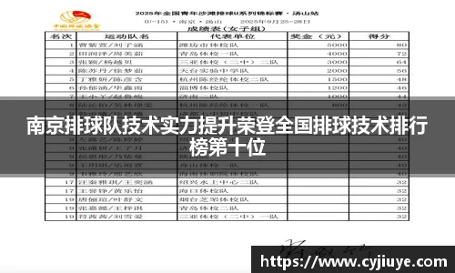 南京排球队技术实力提升荣登全国排球技术排行榜第十位