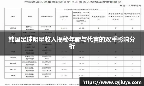 韩国足球明星收入揭秘年薪与代言的双重影响分析