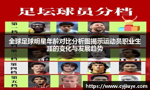 全球足球明星年龄对比分析图揭示运动员职业生涯的变化与发展趋势